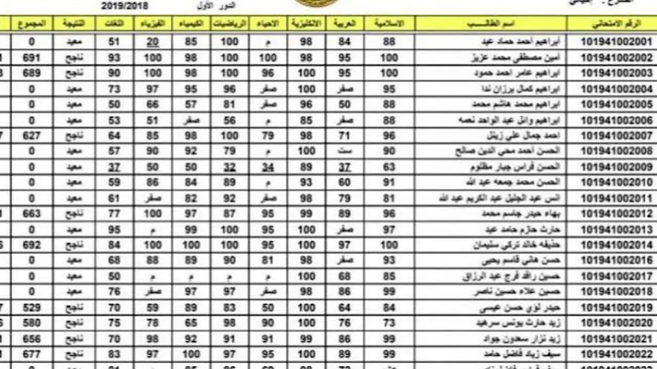 PDF.. نتائج السادس الاعدادي 2024 الدور الثالث بالاسم والرقم الامتحاني من خلال موقع وزارة التربية العراقية epedu.gov.iq