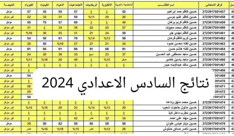 استخراج نتائج السادس الاعدادي 2024 pdf من خلال موقع نتائجنا الالكتروني results.mlazemna.com