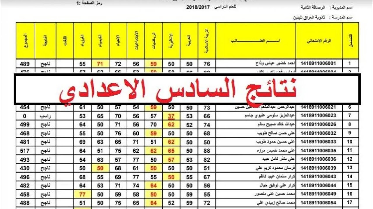 استخراج نتائج السادس اعدادي الدور الثالث 2024 من خلال موقع وزارة التربية والتعليم العراقية