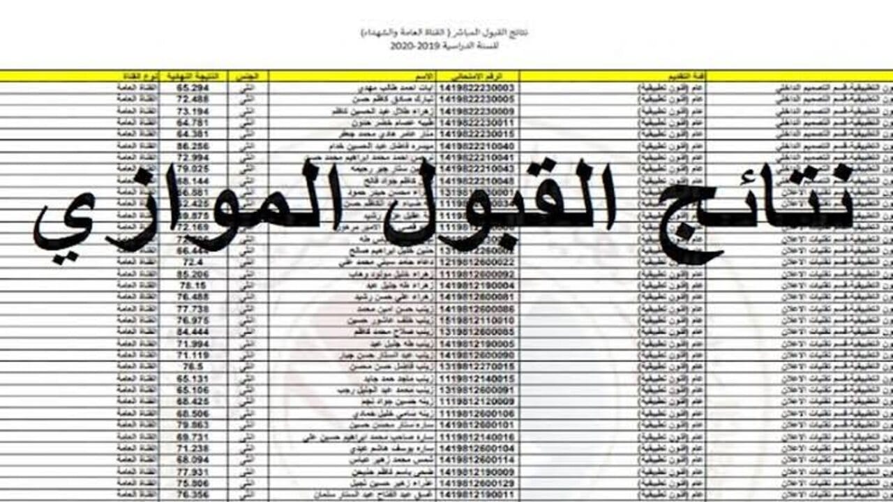 نتائج القبول الموازي في العراق الدور الثالث 2024 بالرقم الامتحاني عبر موقع دائرة الدراسات والتخطيط