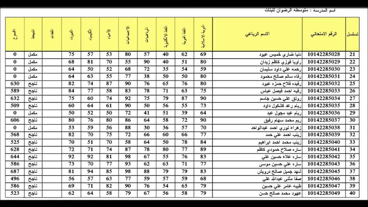 “علمي وأدبي” نتائج السادس الاعدادي 2024 الدور الثالث موقع ملازمنا بالاسم والرقم الامتحاني بجميع المحافظات