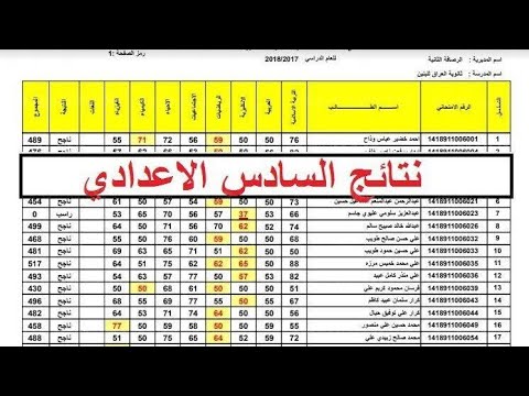 “ظهرت الآن” رابط استخراج نتائج السادس الاعدادي 2024 pdf الدور الثالث عبر موقع نتائجنا بالاسم أو بالرقم الامتحاني