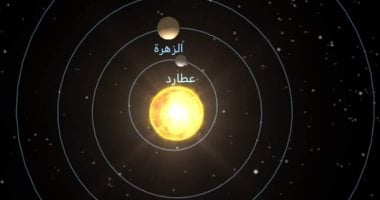 “البحوث الفلكية” يرصد حدثًا نادرًا.. اصطفاف 6 كواكب في محاذاة غير مألوفة