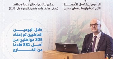 رسالة نصية على الموبايلات المطلوب سداد رسوم عنها.. إنفوجراف