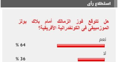 %64 من القراء يتوقعون فوز الزمالك أمام بلاك بولز الموزمبيقى فى الكونفدرالية