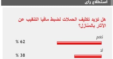 62% من القراء يطالبون بتكثيف حملات ضبط مافيا التنقيب عن الآثار