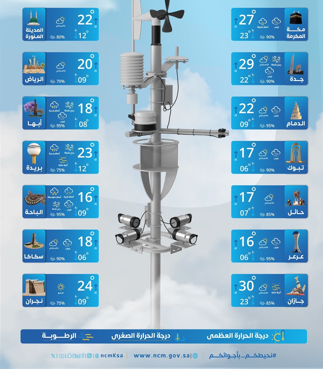 حالة الطقس: استمرار هطول أمطار رعدية متوسطة إلى غزيرة على عدة مناطق #عاجل