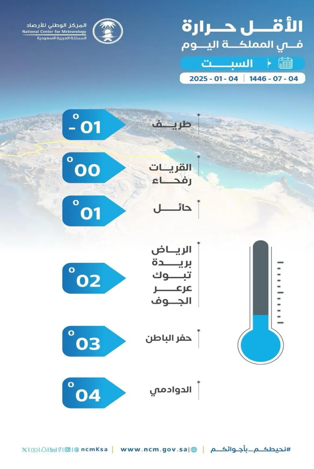 #الأرصاد : استمرار انخفاض درجات الحرارة على المناطق الشمالية و #طريف تسجل أدنى درجة حرارة بالمملكة